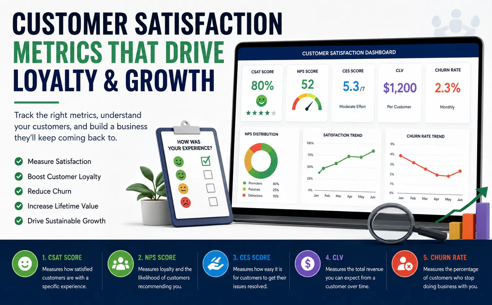 customer satisfaction metrics