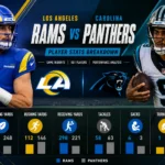 los angeles rams vs carolina panthers match player stats