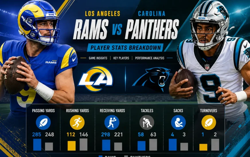 Los Angeles Rams vs Carolina Panthers Match Player Stats