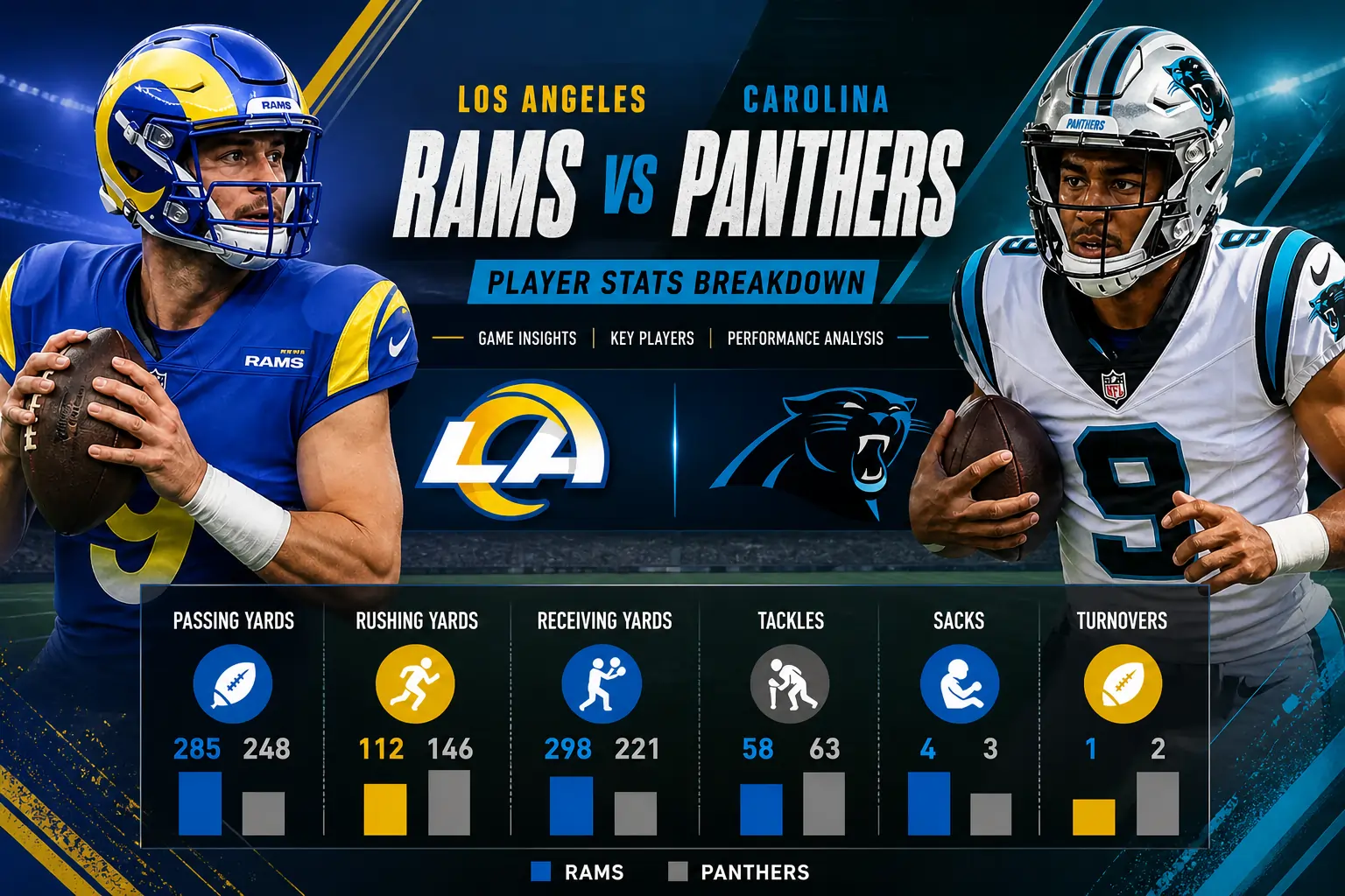 Los Angeles Rams vs Carolina Panthers Match Player Stats