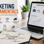 marketing fundamentals