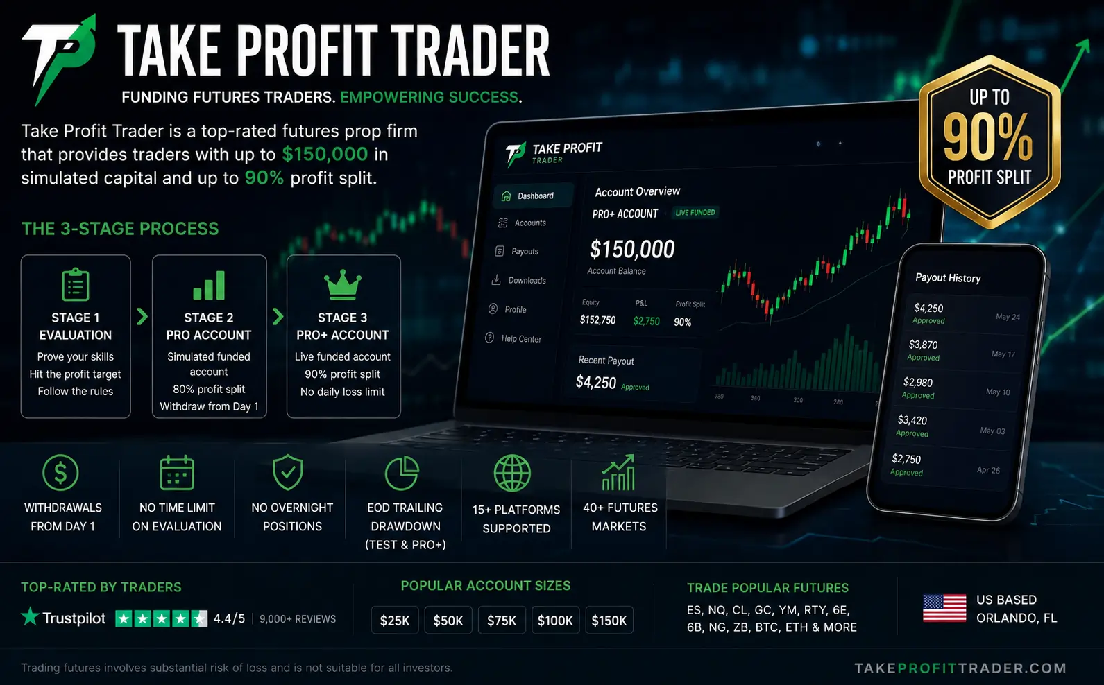take profit trader